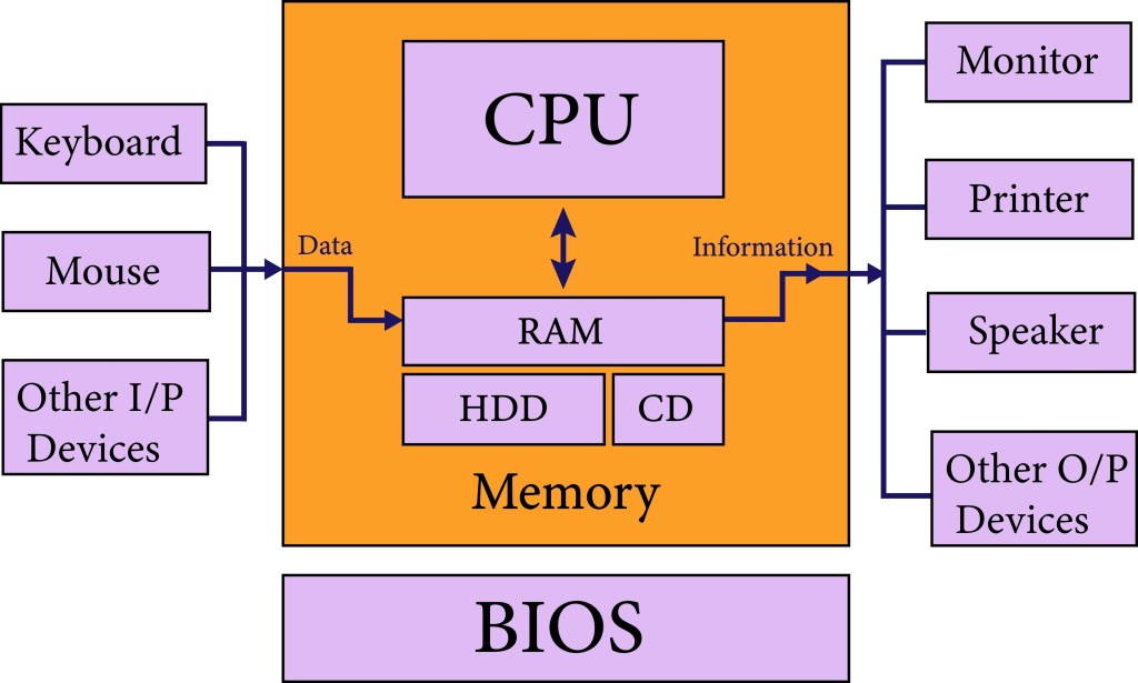 Hardware vs. Software: The Basics of What Makes Your Computer&nbsp;Work